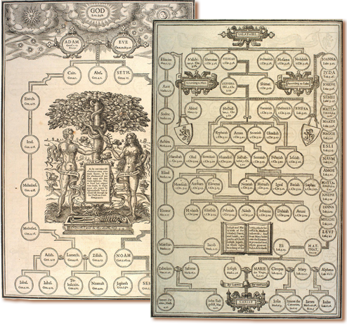 Bible Genealogy Chart